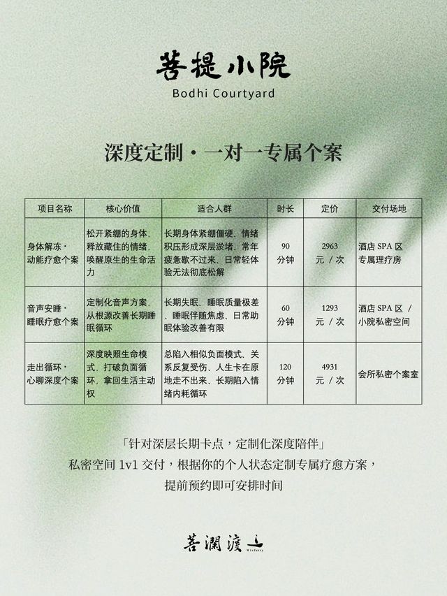 音声安睡·睡眠疗愈个案